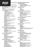 Clasificacion de Productos Comer CIA Les Por Grupos Terapeuticos