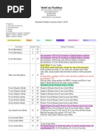 M2521 Flash List