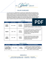 SalaryGuidelines Yachts