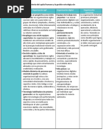 Planeamiento Del Cap. Actividad 1