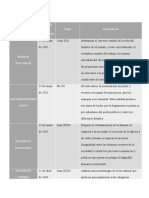 Resumen de Enciclicas