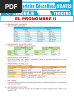 Tipos de Pronombres para Tercer Grado de Secundaria