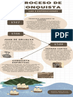 Infografia Linea Del Tiempo Gratis Historia Juvenil Beis