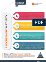 Procurement Maturity