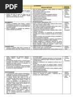 Medios de Verificación Del Eje Pedagógico