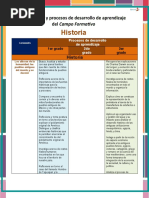 Historia 1, 2 y 3