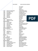 Kode Akun PT - Adi Jaya