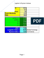 Calculator LangelierRyznar