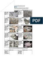 Caractères Macroscopiques Des Minéraux Soufi TP Pétro SVTU2 2020-21