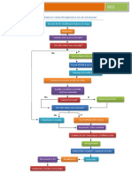 Flujograma de Atencion Inmediata Del Recien Nacido