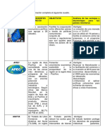 Bloques Económicos Internacionales