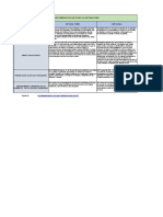 Cuadro Comparativo NIIF para Pymes Vs NIIF Plenas