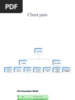 Chest Pain Final