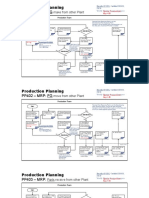 PP401 - MRP: FG: Production Planning