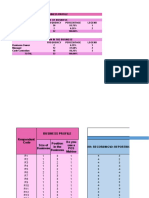 Data Interpretation of Table May 252023