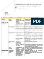 SKL PROFIL PELAJAR PANCASILA, Elemen Sub Elemen