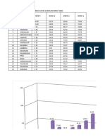 GRAFIK CAPAIAN Imunisasi