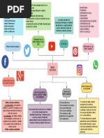 Redes Sociales