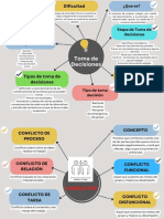 Mapa Mental Toma de Decisiones y Conflictos