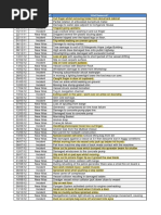 Incident Samples