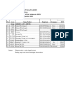 Daftar Harga Merapi 2020