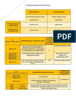 Anormalidades en BT, BA, BLA