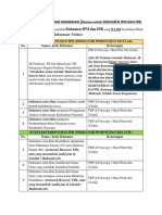 Dokumen Sekolah-Madrasah (Saat Visitasi) - Update REVISI