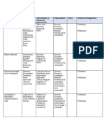 Formato para Organizar La Sintesis Del Diagnostico