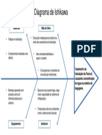 Diagrama de Ishikawa