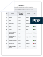 Geografía Empresas, Puertos y Aéreopuertos