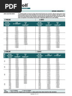 Metroll Purlin Span Charts