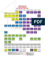 Plan de Estudios - Facultad de Ingenieria Civil