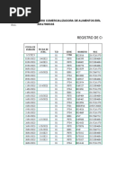 Datos de Compras