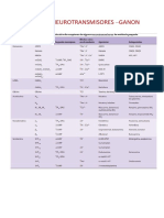 Tabla de Neurotransmisores Ganon - Ferreti