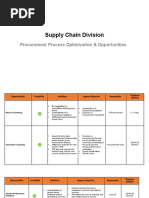 Procurement Process Optimization