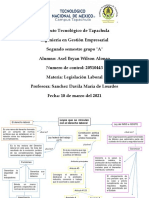 Mapa Conceptual de Las Leyes Que Se Vinculan Con El Derecho Laboral