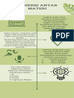 Koneksi Antar Materi Topik 3 Asesmen