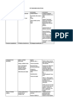 Pe Funciones Ejecutivas