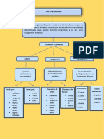 La Literatura Mapa Conceptual