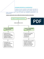 Formas de Gobierno Democràticas y No Democràticas