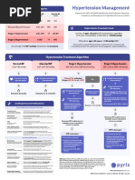 HTN Treatment Algorithm