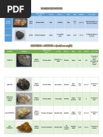 Minerales de Gabinte - Geologia