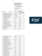 Daftar Nilai PSAJ