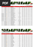 Lista de Precios Trodat 2023