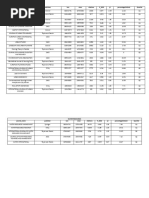 Journal LIST