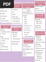 2.major Periods of English Literacy History