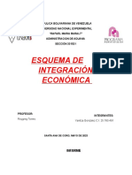 Esquema de Integración Económica