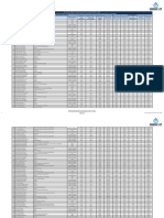 Literal C Remuneracion Mensual Por Puesto