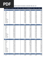 Bolivia - Recolección de Residuos Sólidos Por Ciudades, Según Año y Mes, 2005 - 2023