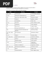 GB 01 Suffixes